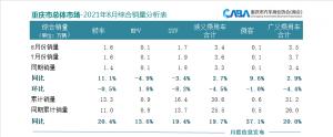 同比增幅高达54.4%环比下降4.5%